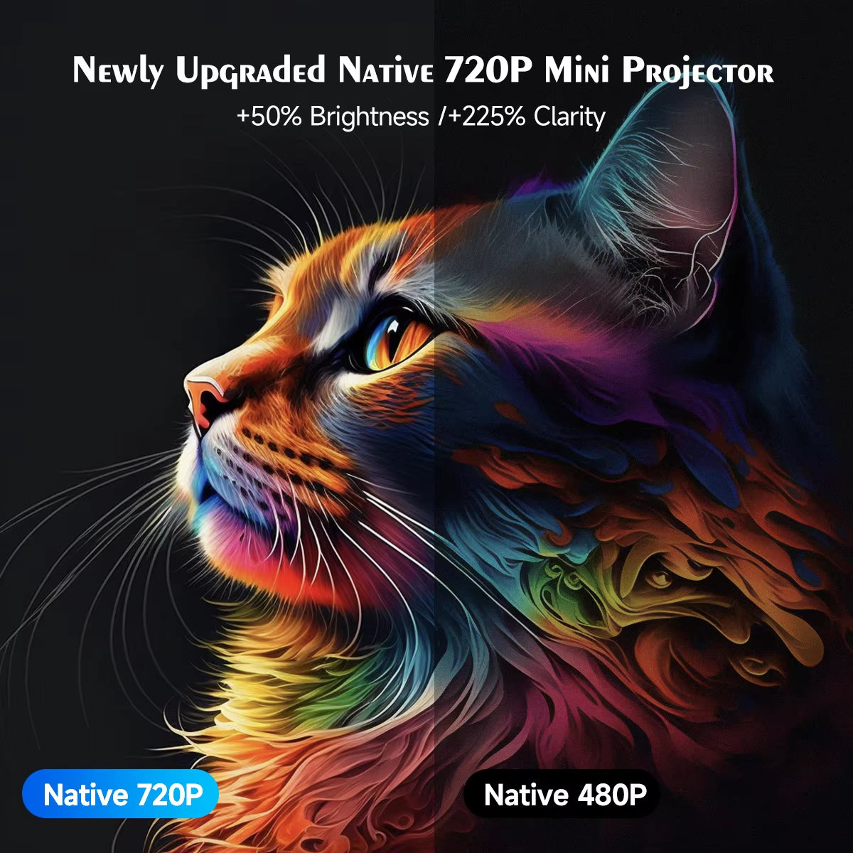 HY300 PRO 8K Android Projector - 14 Dual Wifi6, 290 ANSI, Allwinner H726, BT5.4, 1080P Home & Outdoor Cinema Experience